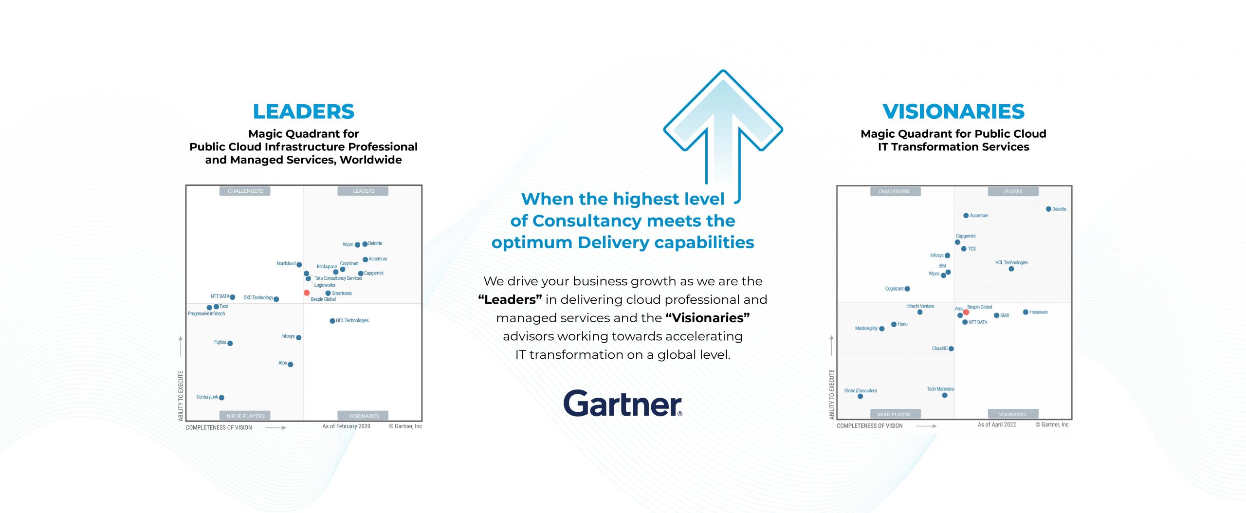 Bespin Global, recgnized in Gartner's Magic Quadrant - 2022