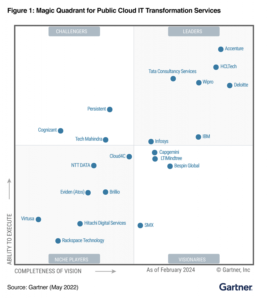 Bespin Global on the Gartner Magic Quadrant 2024 Bespin Global