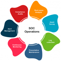 soc operations soc operations