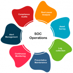 soc operations